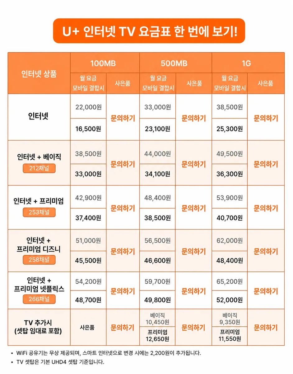 SK인터넷요금제 안내 이미지